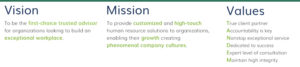 tandem hr mission vision values