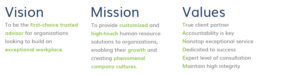 Tandem HR Mission, Vision, Vision